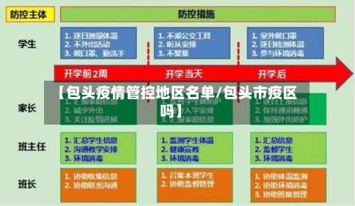 【包头疫情管控地区名单/包头市疫区吗】-第2张图片