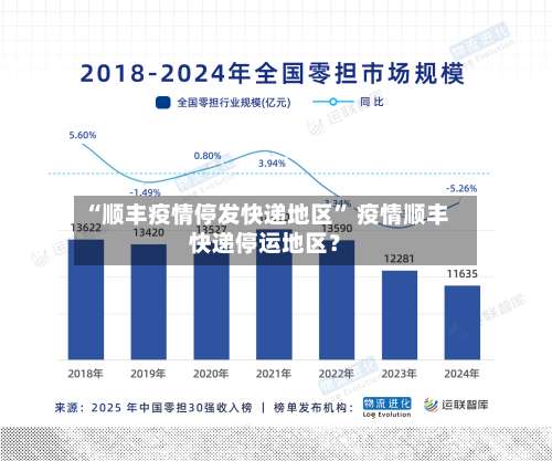 “顺丰疫情停发快递地区” 疫情顺丰快递停运地区？-第2张图片