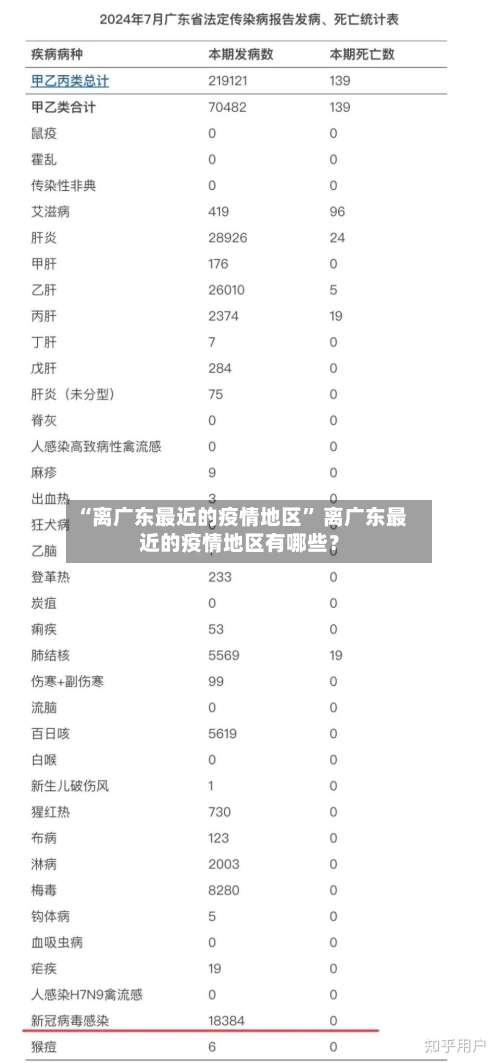 “离广东最近的疫情地区” 离广东最近的疫情地区有哪些？-第3张图片