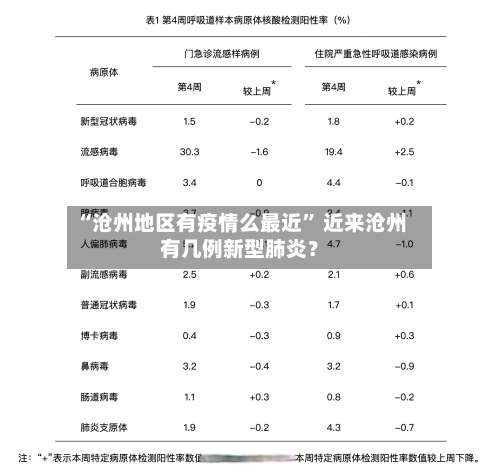 “沧州地区有疫情么最近	” 近来沧州有几例新型肺炎？-第1张图片
