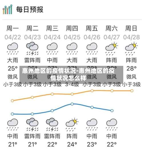 惠州地区的疫情状况-惠州地区的疫情状况怎么样-第3张图片
