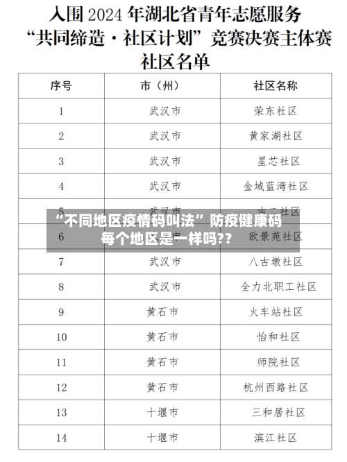 “不同地区疫情码叫法	” 防疫健康码每个地区是一样吗?？-第1张图片