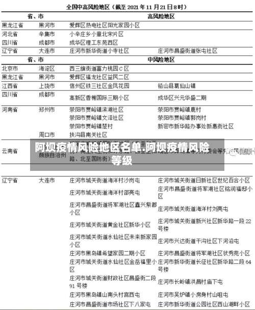 阿坝疫情风险地区名单.阿坝疫情风险等级-第1张图片