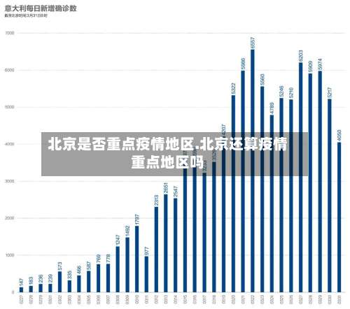 北京是否重点疫情地区.北京还算疫情重点地区吗-第2张图片