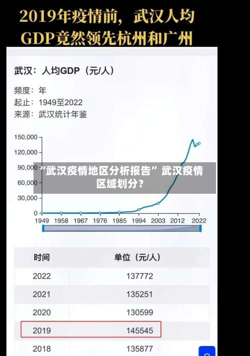 “武汉疫情地区分析报告” 武汉疫情区域划分？-第1张图片