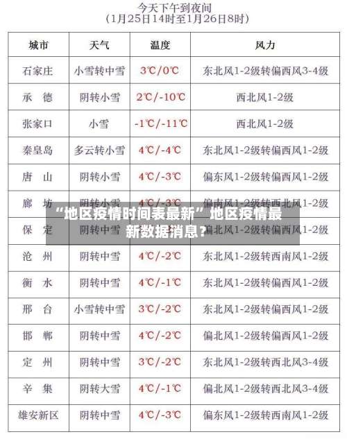 “地区疫情时间表最新	” 地区疫情最新数据消息？-第1张图片