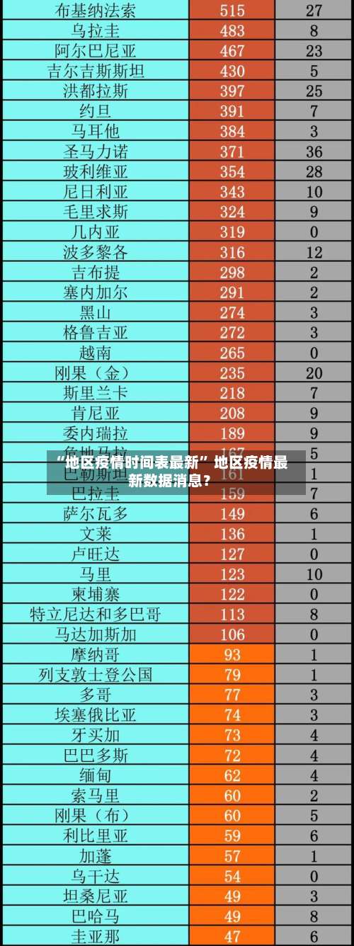“地区疫情时间表最新” 地区疫情最新数据消息？-第2张图片