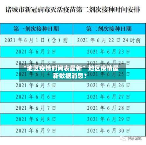 “地区疫情时间表最新	” 地区疫情最新数据消息？-第3张图片