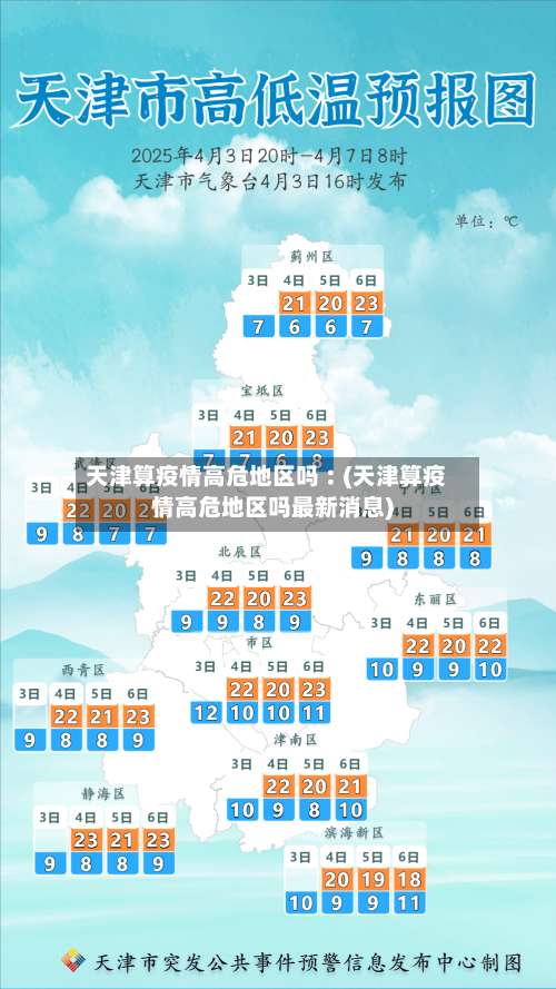 天津算疫情高危地区吗︰(天津算疫情高危地区吗最新消息)-第1张图片