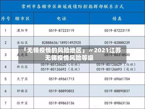 「无锡疫情的风险地区」〃2021江苏无锡疫情风险等级-第1张图片