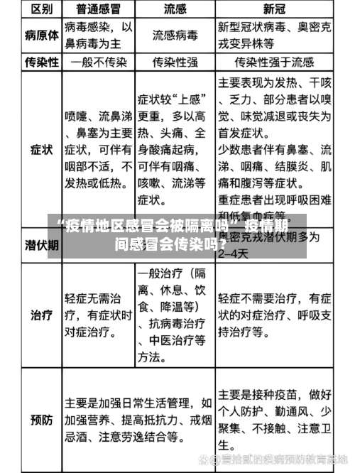 “疫情地区感冒会被隔离吗	” 疫情期间感冒会传染吗？-第2张图片