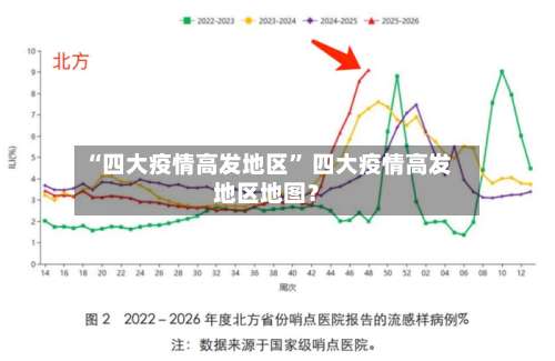 “四大疫情高发地区	” 四大疫情高发地区地图？-第1张图片