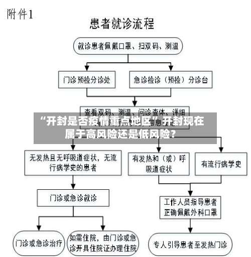 “开封是否疫情重点地区” 开封现在属于高风险还是低风险？-第1张图片