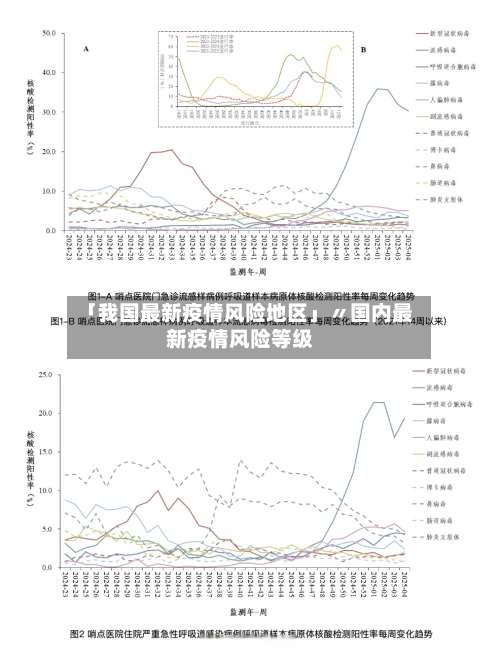 「我国最新疫情风险地区」〃国内最新疫情风险等级-第2张图片