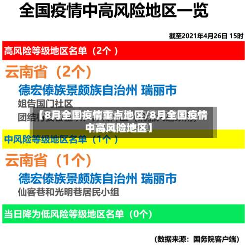 【8月全国疫情重点地区/8月全国疫情中高风险地区】-第1张图片