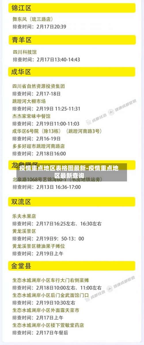 疫情重点地区表格图最新-疫情重点地区最新查询-第1张图片