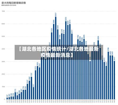 【湖北各地区疫情统计/湖北各地最新疫情最新消息】-第1张图片