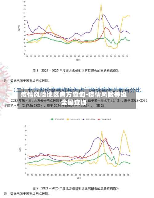 疫情风险地区官方查询-疫情风险等级全国查询-第2张图片
