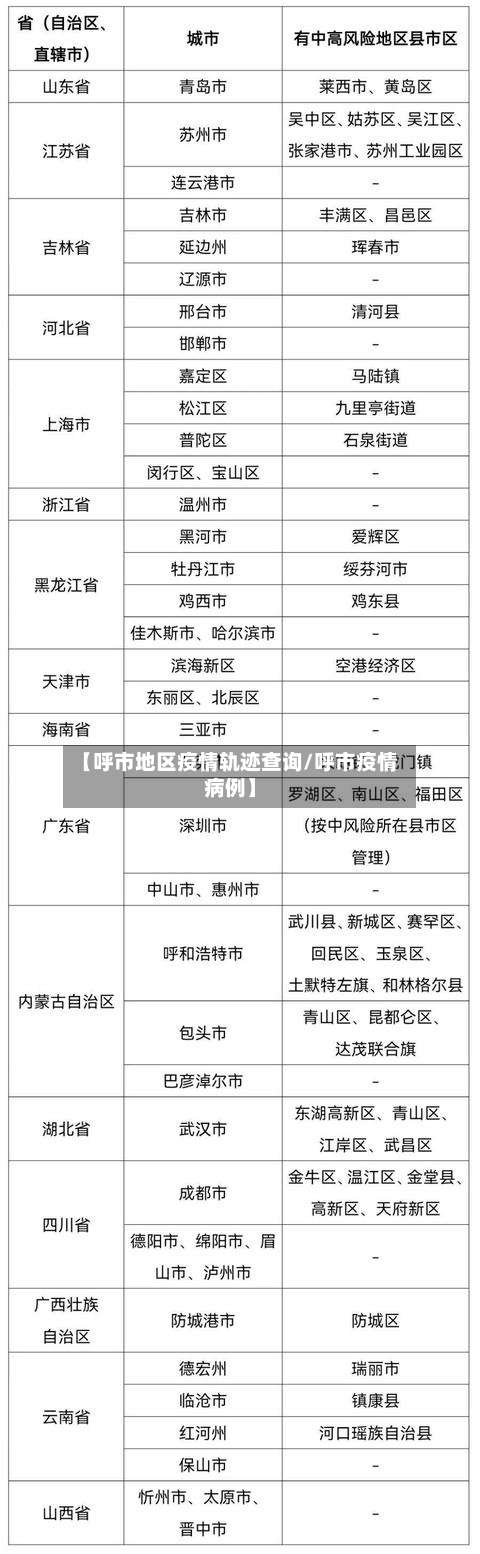 【呼市地区疫情轨迹查询/呼市疫情病例】-第1张图片