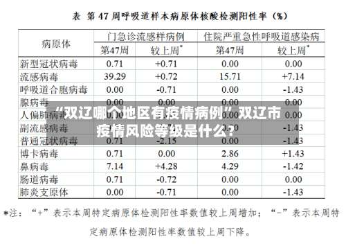 “双辽哪个地区有疫情病例	” 双辽市疫情风险等级是什么？-第1张图片