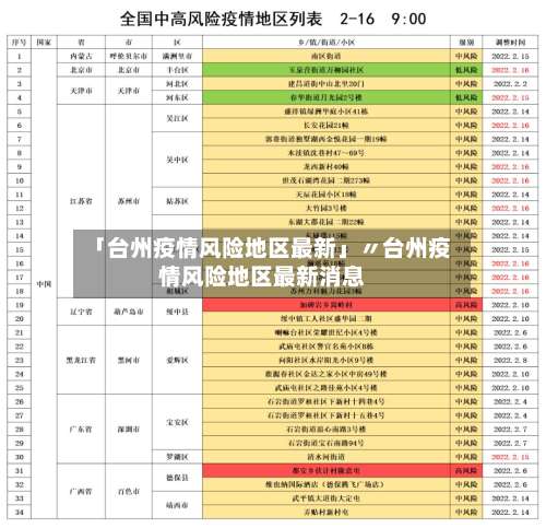 「台州疫情风险地区最新」〃台州疫情风险地区最新消息-第1张图片