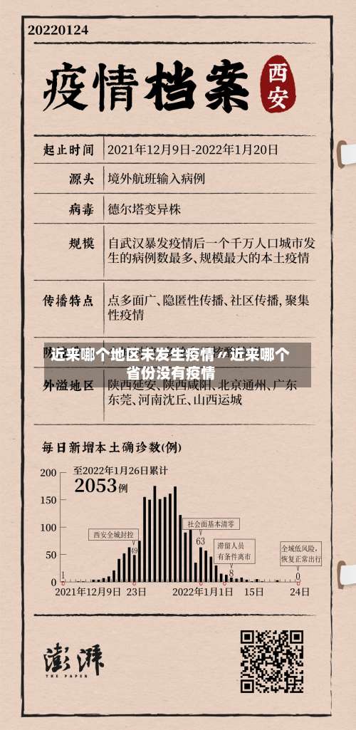 近来哪个地区未发生疫情〃近来哪个省份没有疫情-第2张图片