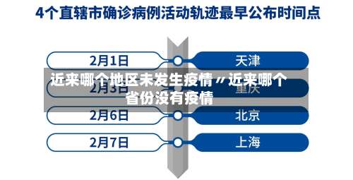 近来哪个地区未发生疫情〃近来哪个省份没有疫情-第3张图片