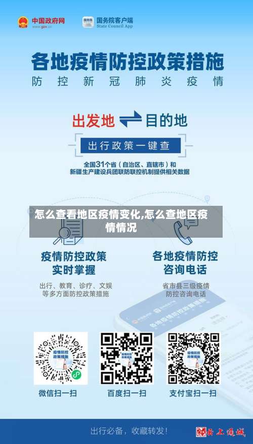 怎么查看地区疫情变化,怎么查地区疫情情况-第1张图片