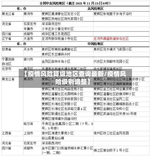 【疫情风险降级地区查询最新/疫情风险级别调整】-第1张图片
