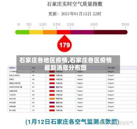 石家庄各地区疫情,石家庄各区疫情最新消息分布图-第1张图片