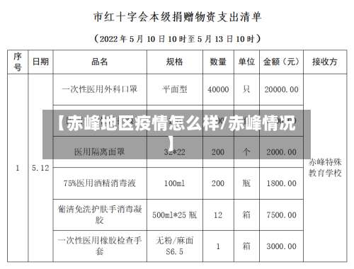 【赤峰地区疫情怎么样/赤峰情况】-第1张图片