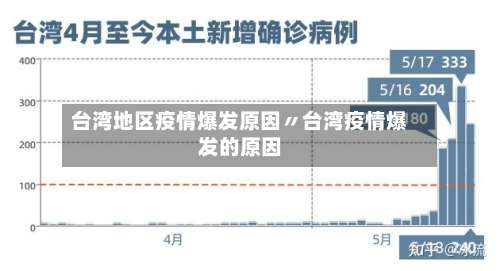 台湾地区疫情爆发原因〃台湾疫情爆发的原因-第1张图片
