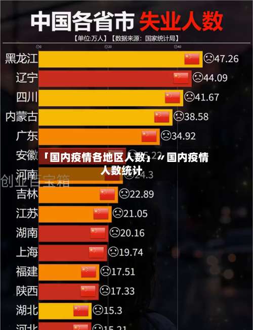 「国内疫情各地区人数」〃国内疫情人数统计-第2张图片