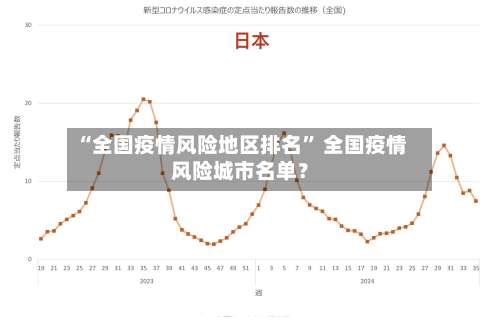 “全国疫情风险地区排名	” 全国疫情风险城市名单？-第1张图片