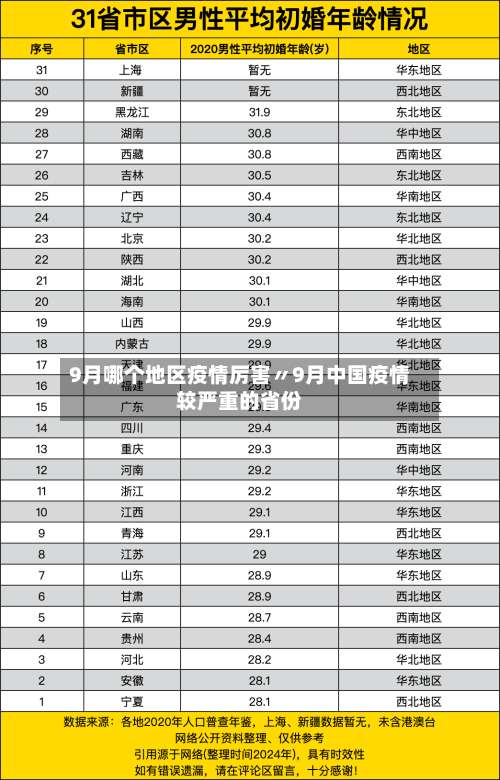 9月哪个地区疫情厉害〃9月中国疫情较严重的省份-第1张图片
