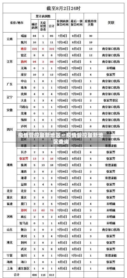 疫情管控最新地区〃疫情管控最新地区查询-第2张图片