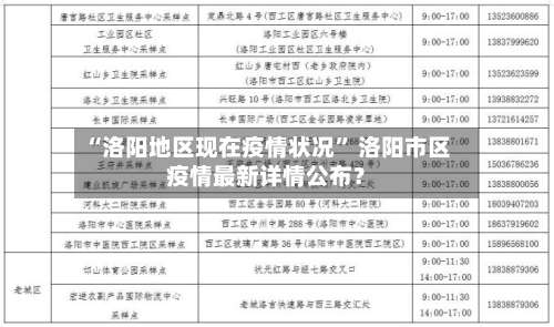 “洛阳地区现在疫情状况	” 洛阳市区疫情最新详情公布？-第1张图片