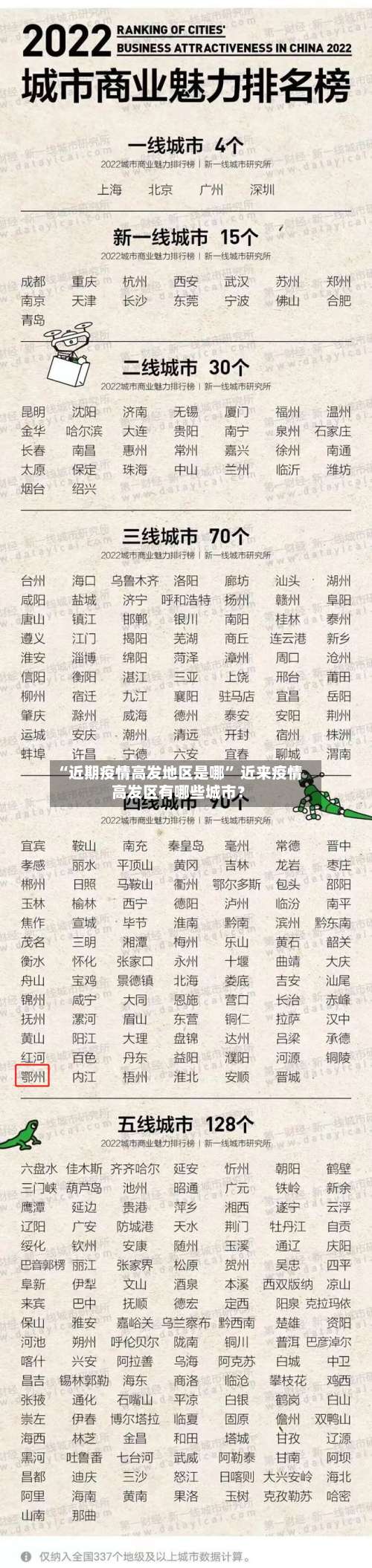 “近期疫情高发地区是哪” 近来疫情高发区有哪些城市？-第1张图片