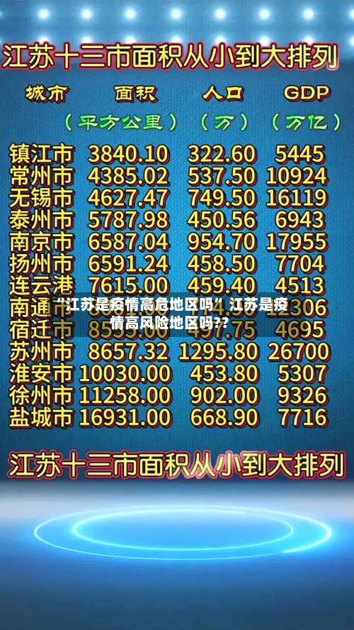 “江苏是疫情高危地区吗	” 江苏是疫情高风险地区吗?？-第2张图片