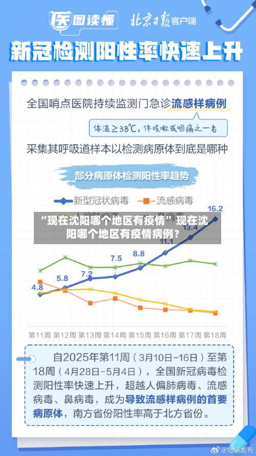 “现在沈阳哪个地区有疫情	” 现在沈阳哪个地区有疫情病例？-第1张图片