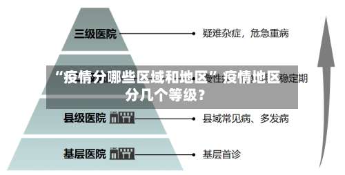 “疫情分哪些区域和地区” 疫情地区分几个等级？-第2张图片