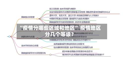 “疫情分哪些区域和地区” 疫情地区分几个等级？-第3张图片