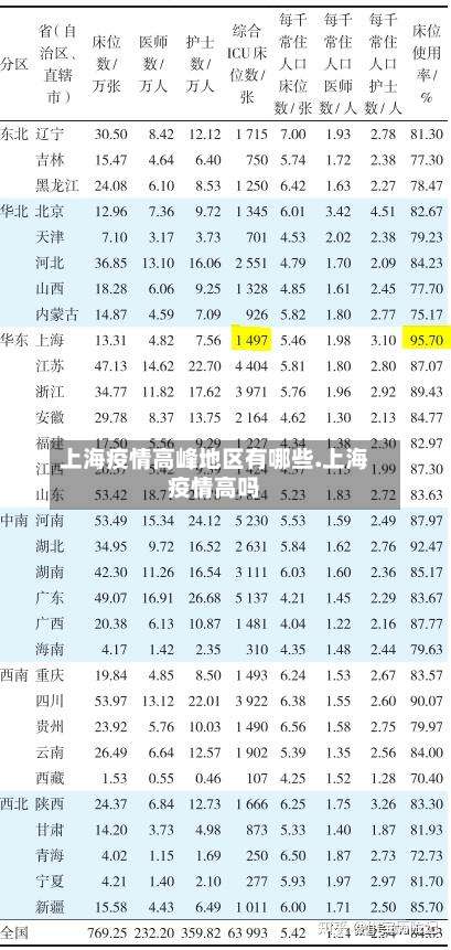 上海疫情高峰地区有哪些.上海疫情高吗-第2张图片