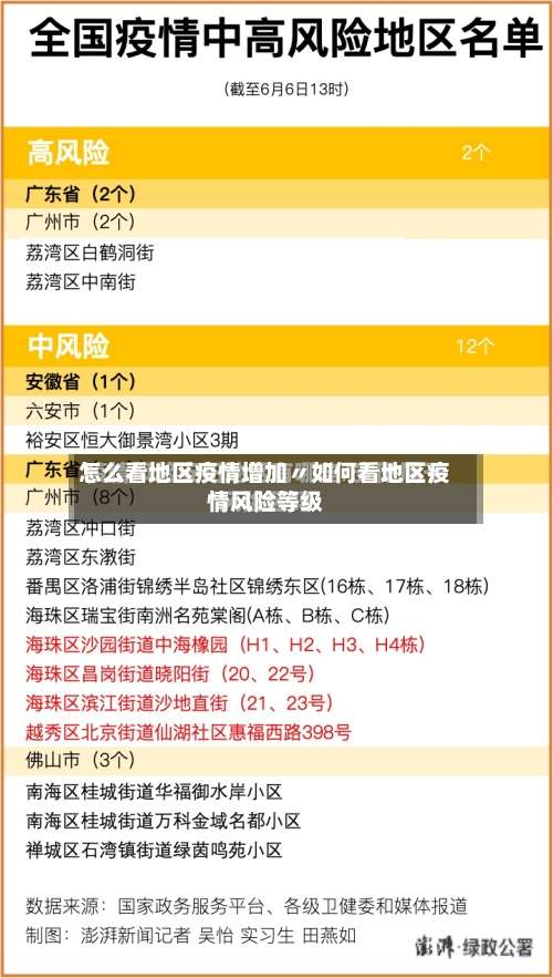 怎么看地区疫情增加〃如何看地区疫情风险等级-第1张图片