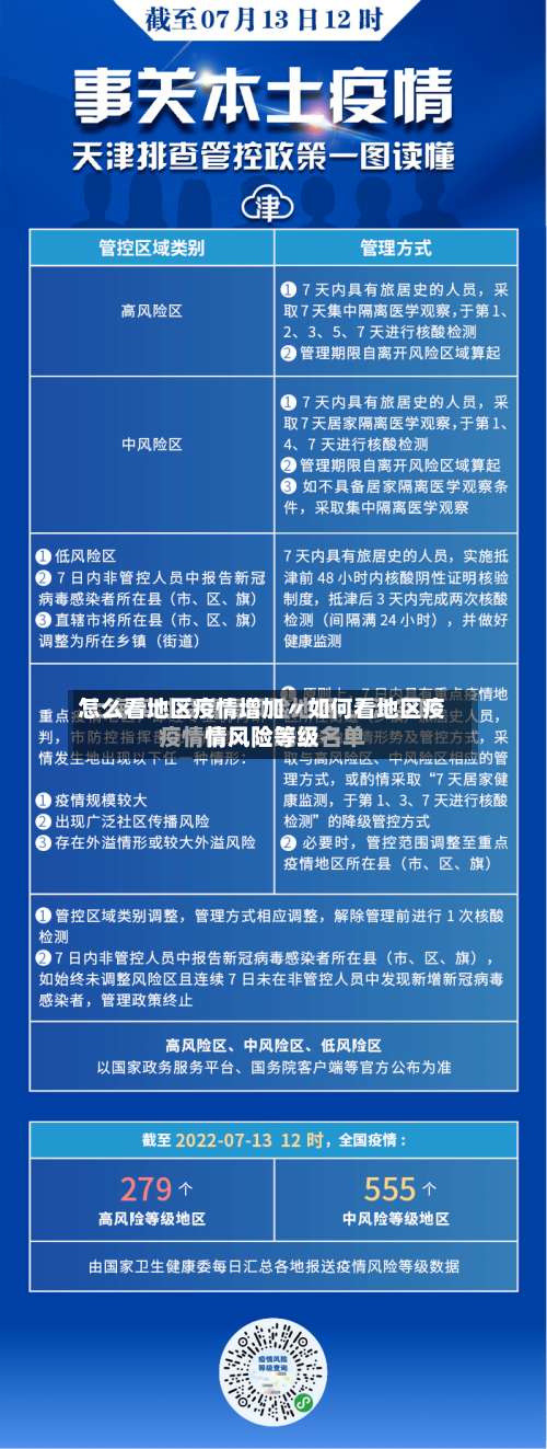 怎么看地区疫情增加〃如何看地区疫情风险等级-第2张图片