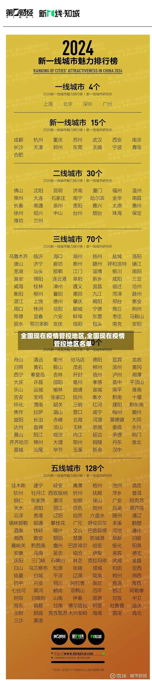 全国现在疫情管控地区,全国现在疫情管控地区名单-第1张图片