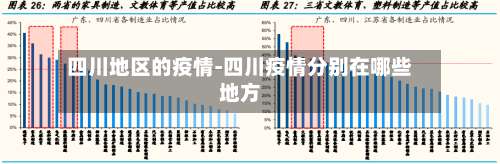 四川地区的疫情-四川疫情分别在哪些地方-第3张图片