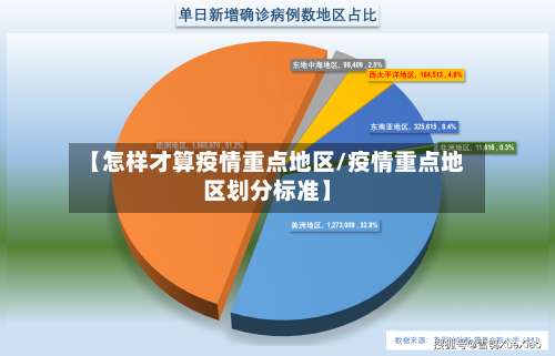 【怎样才算疫情重点地区/疫情重点地区划分标准】-第1张图片