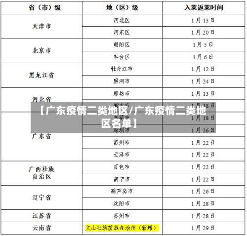 【广东疫情二类地区/广东疫情二类地区名单】-第3张图片
