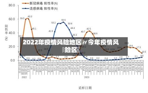 2022年疫情风险地区〃今年疫情风险区-第1张图片